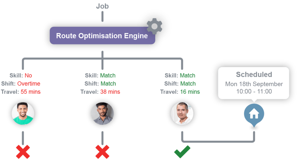 How intelligent scheduling works