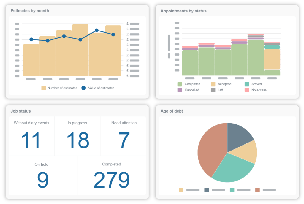 Commusoft reporting dashboard