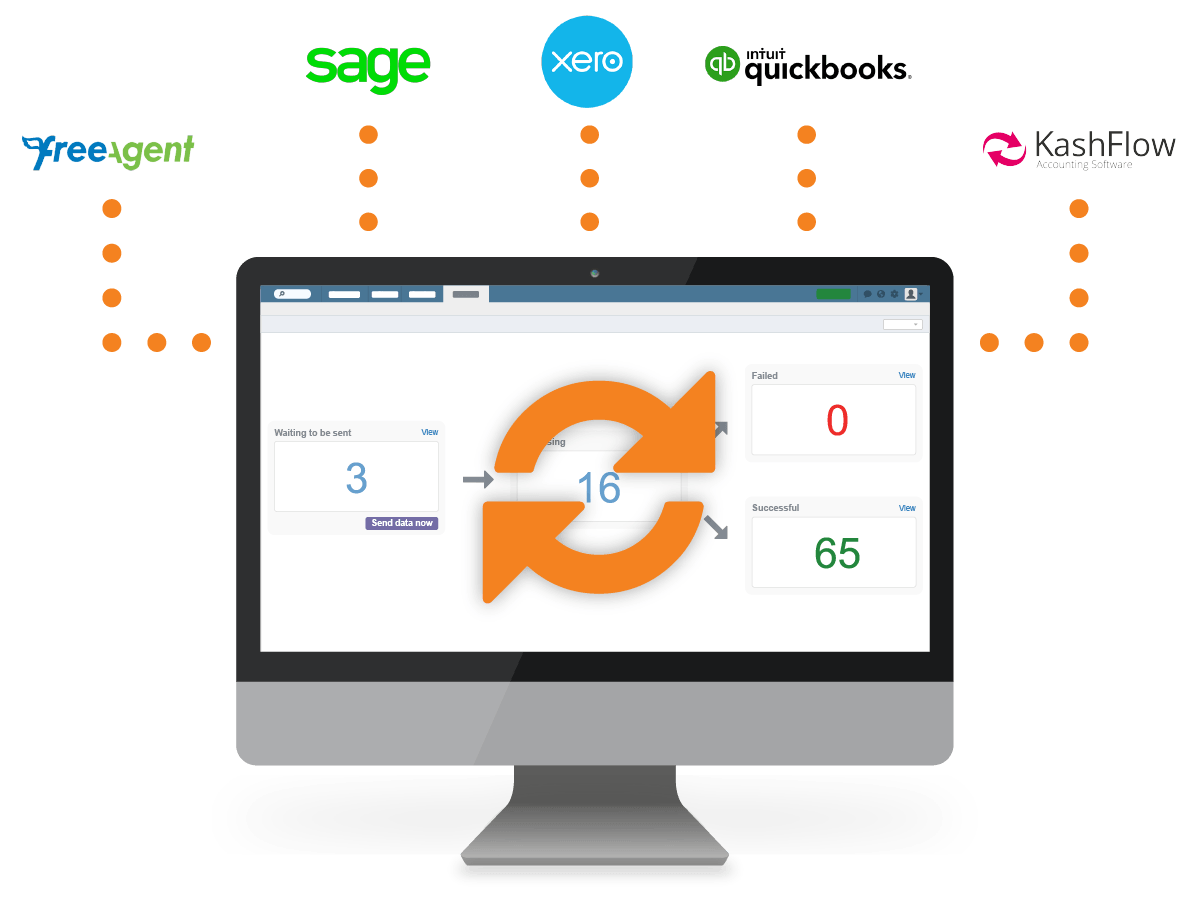 Accounting integrations