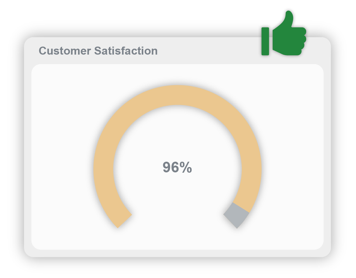 Customer satisfaction report