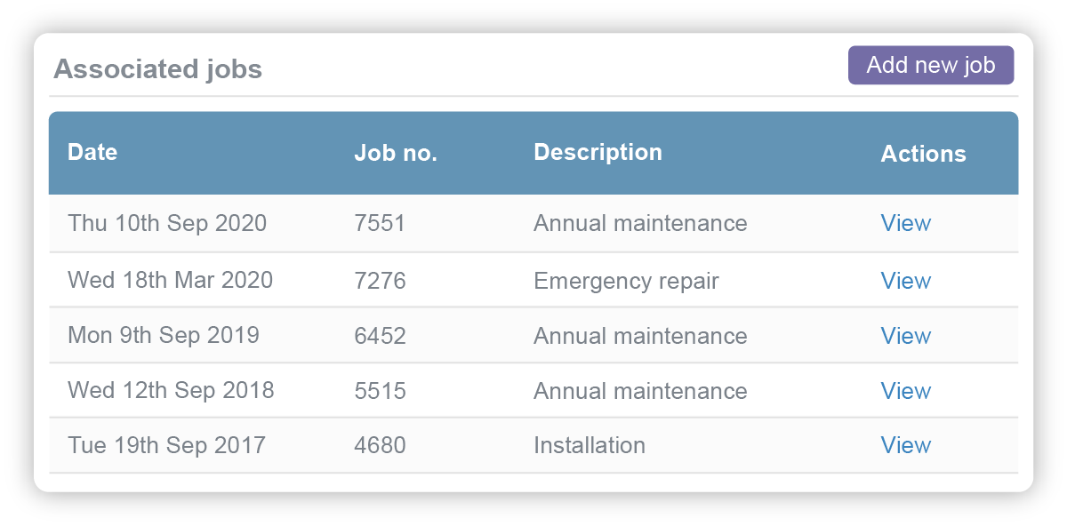 Assets showing history of work