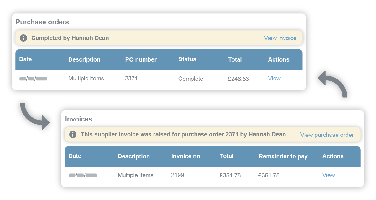 Automatic supplier invoice purchase orders