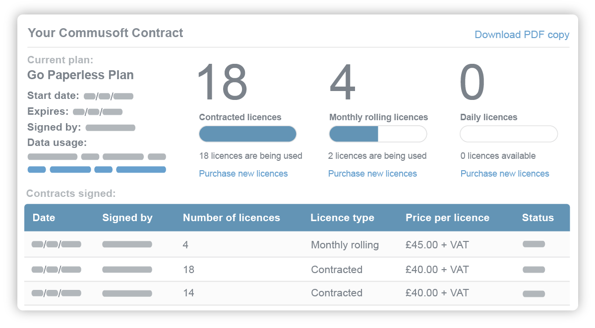 Commusoft license management