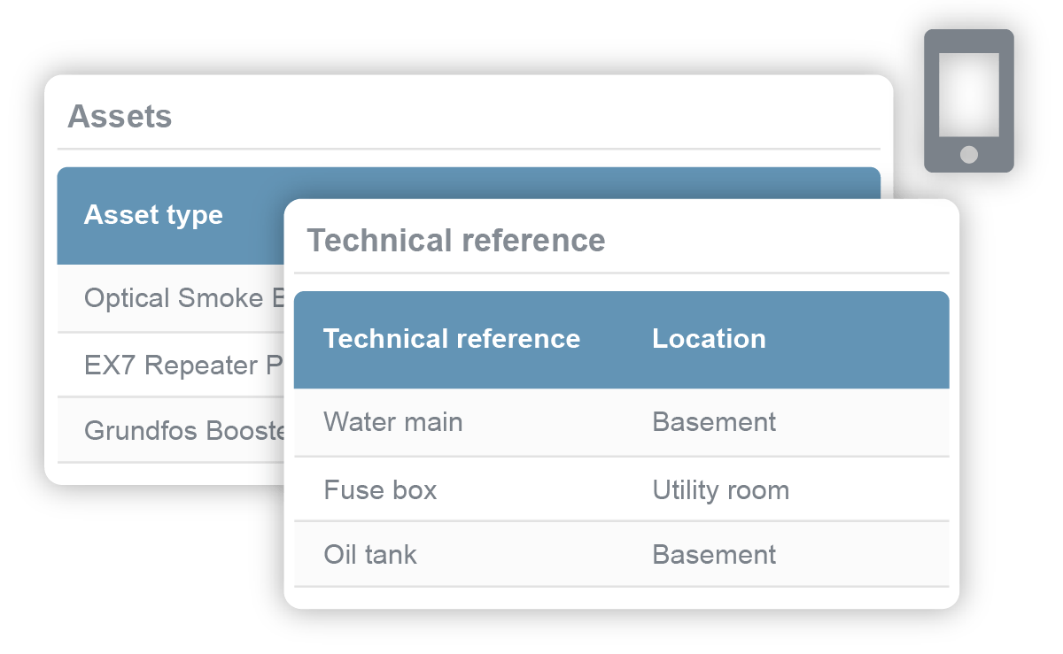 Customer database technical references