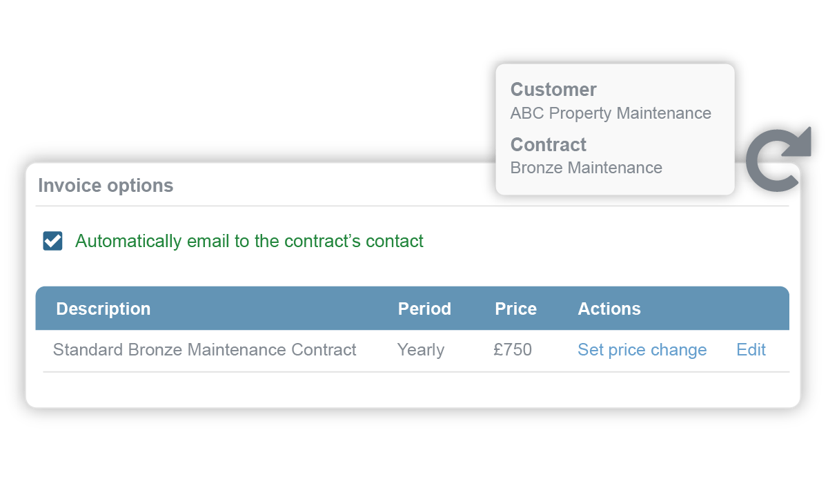 Invoicing for a service contract