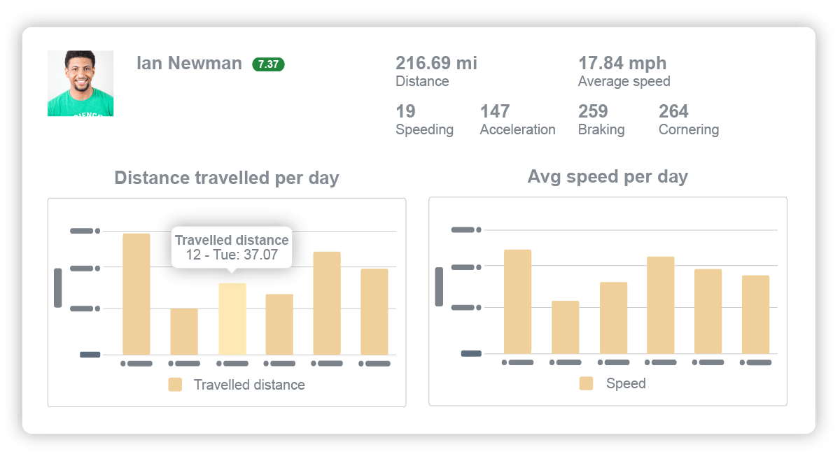 Vehicle tracking driver data report