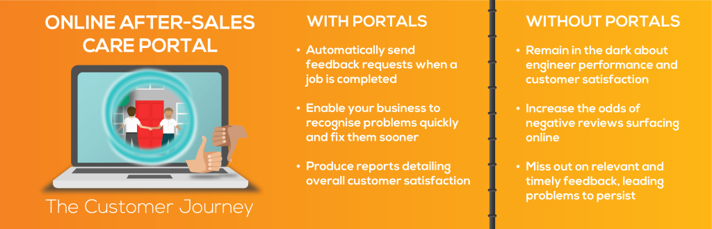 After sales care portal infographic