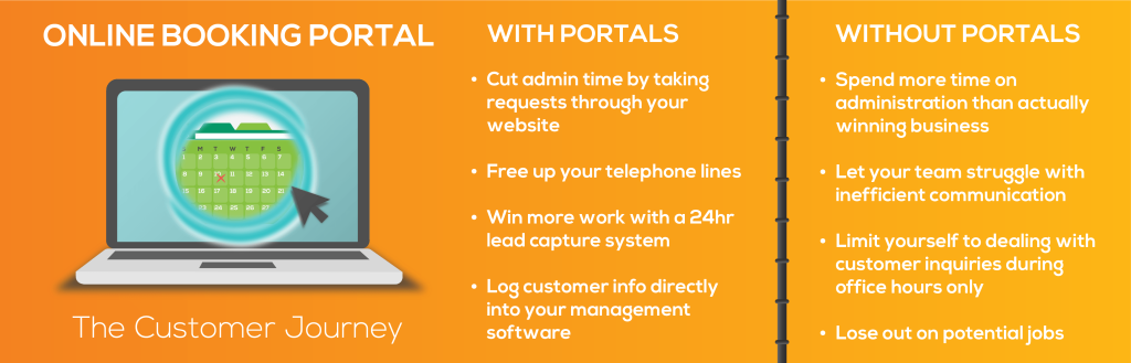 Booking portal infographic