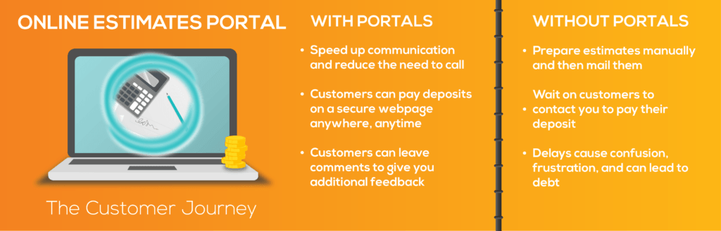 Quote portal infographic