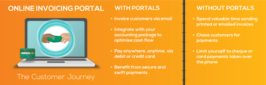 Payment portal infographic