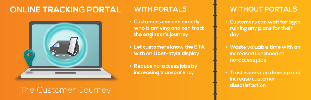 Tracking portal infographic