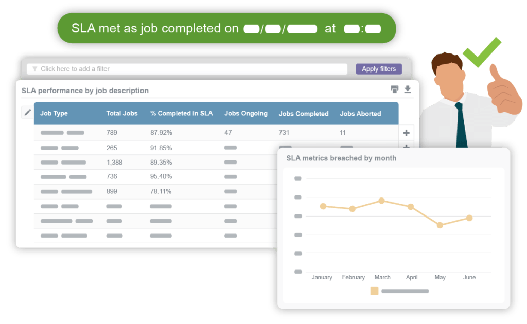 Commercial service reporting and SLAs