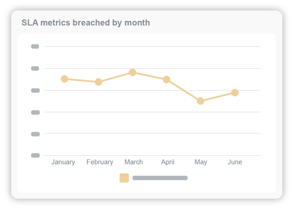 SLA breaches reporting widget