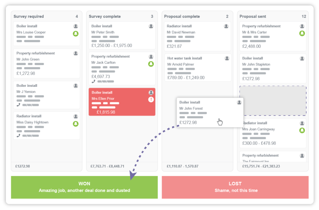 Sales pipeline showing proposal won