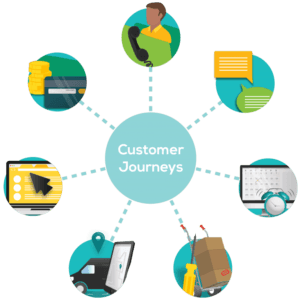 Customer journeys diagram