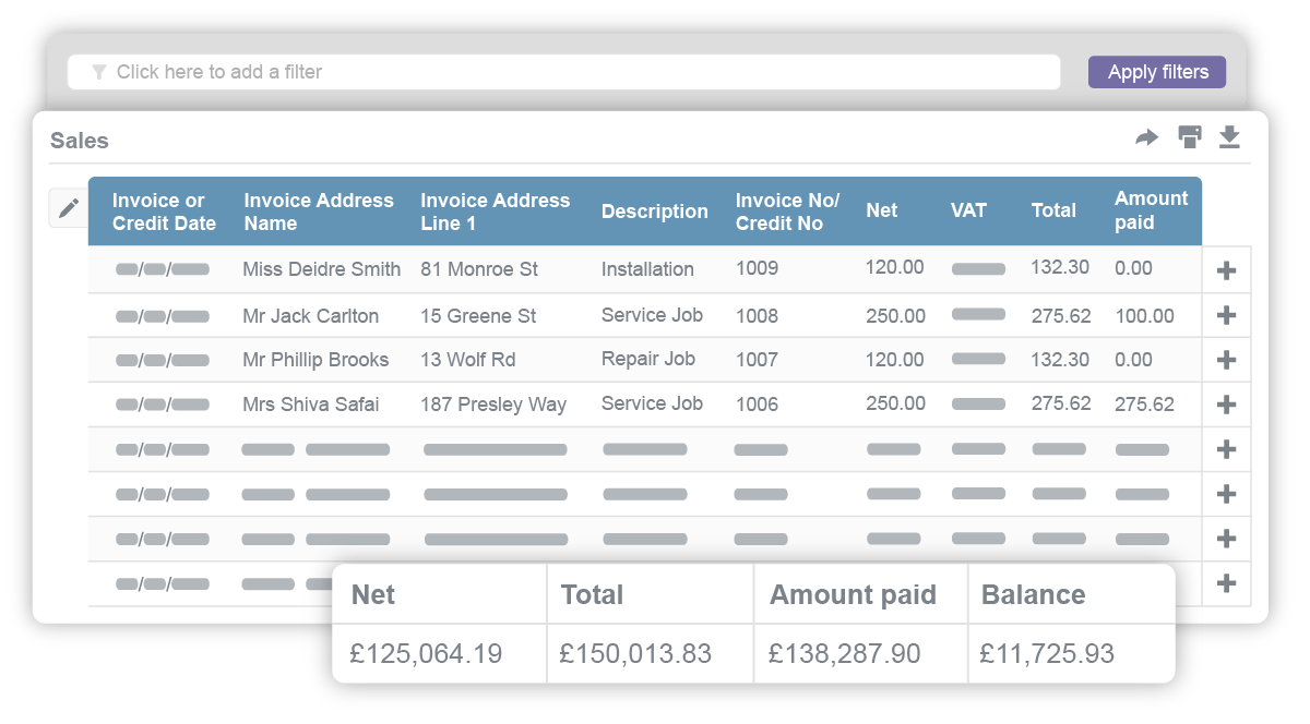 Reporting on sales profit