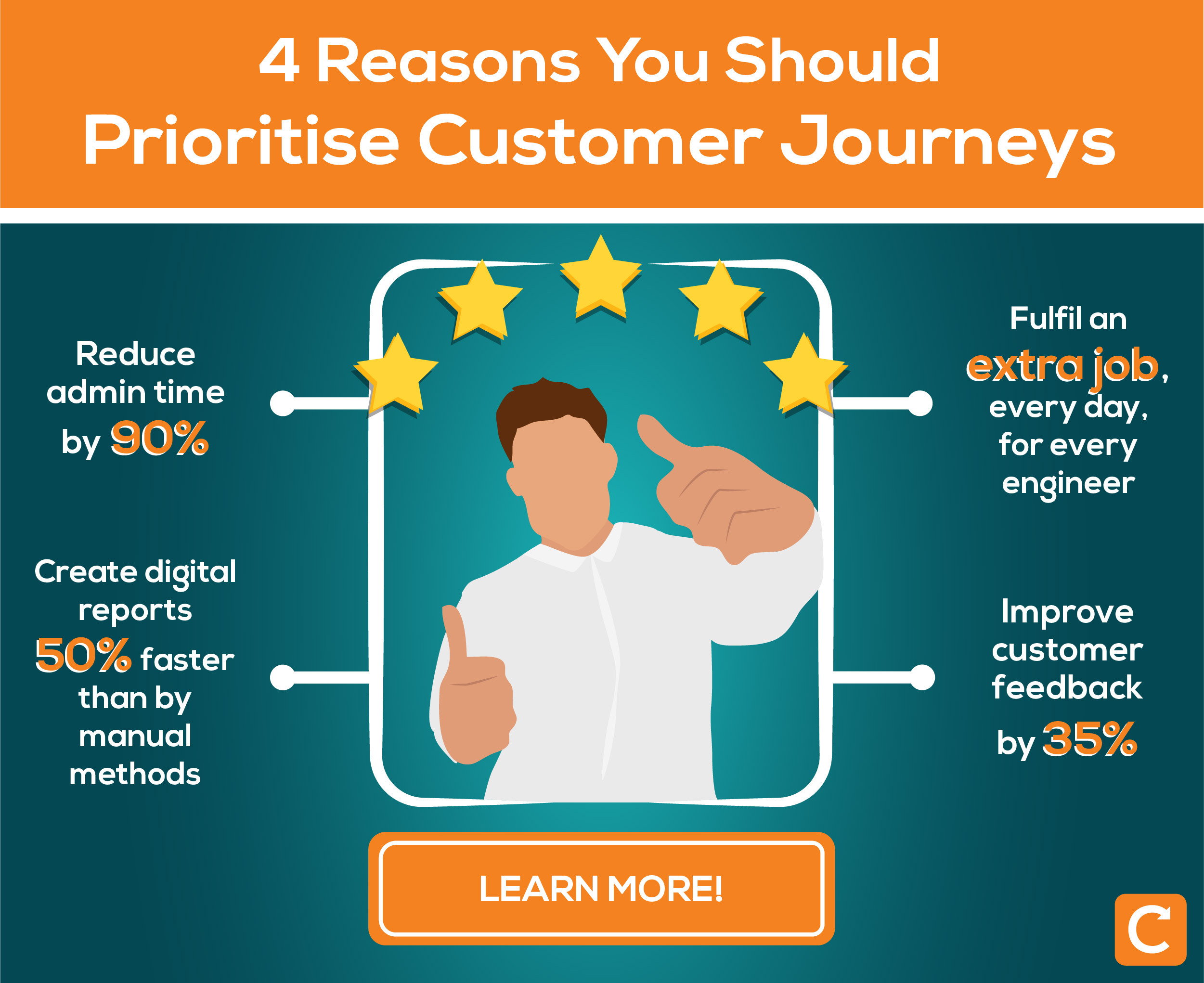Prioritse customer journeys
