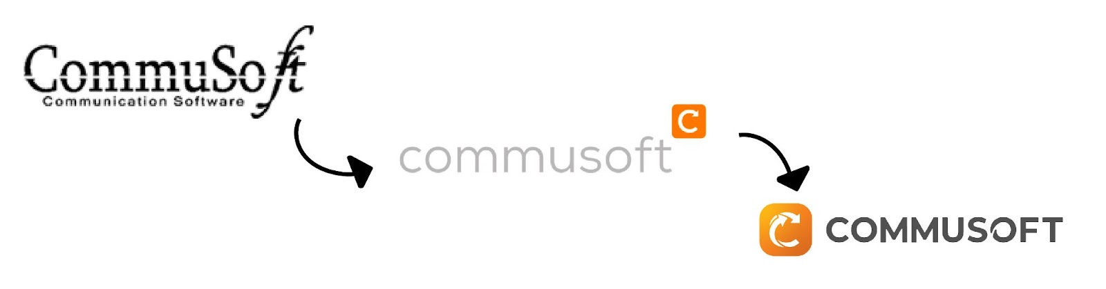 Commusoft logo