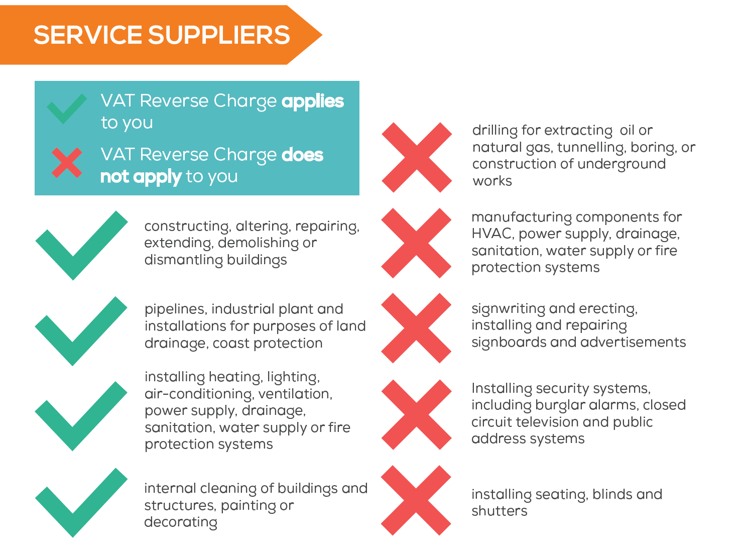 Figure out if domestic reverse charge applies your business