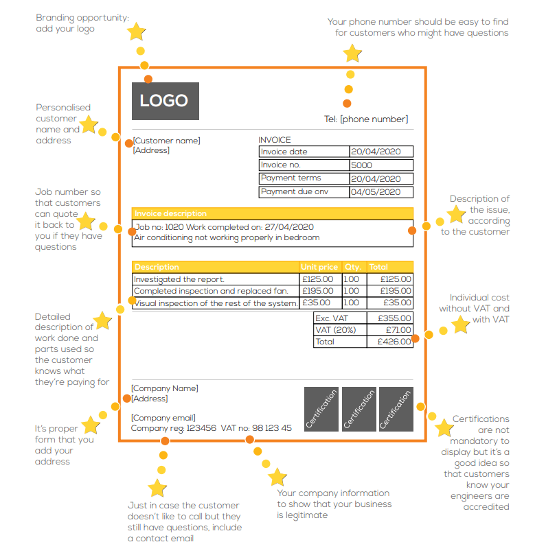 how to write and invoice example template