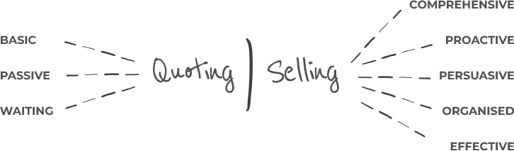 Comparing quoting and selling