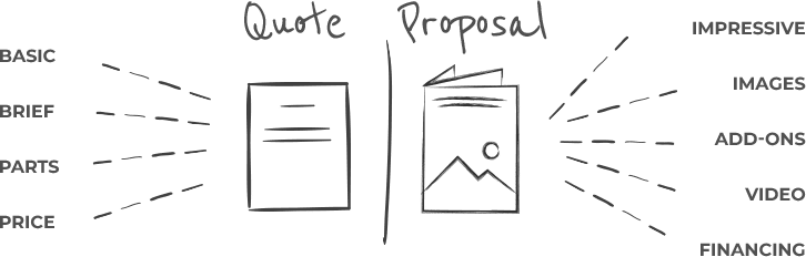 Comparing a quote and a proposal