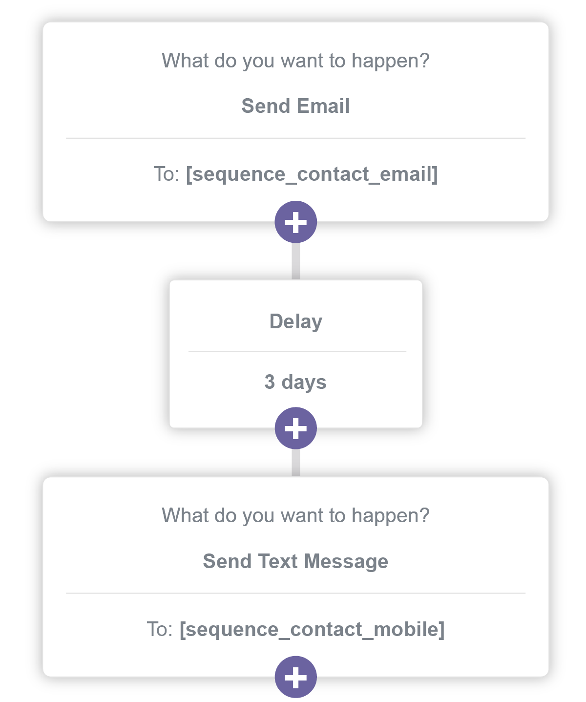 Sales sequences feature