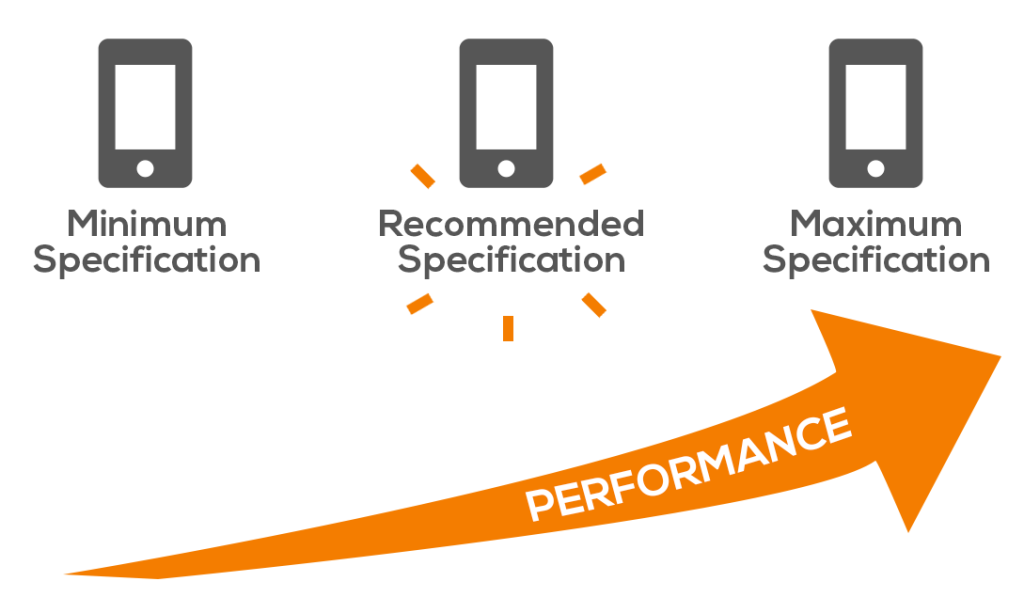 Specifications and performance