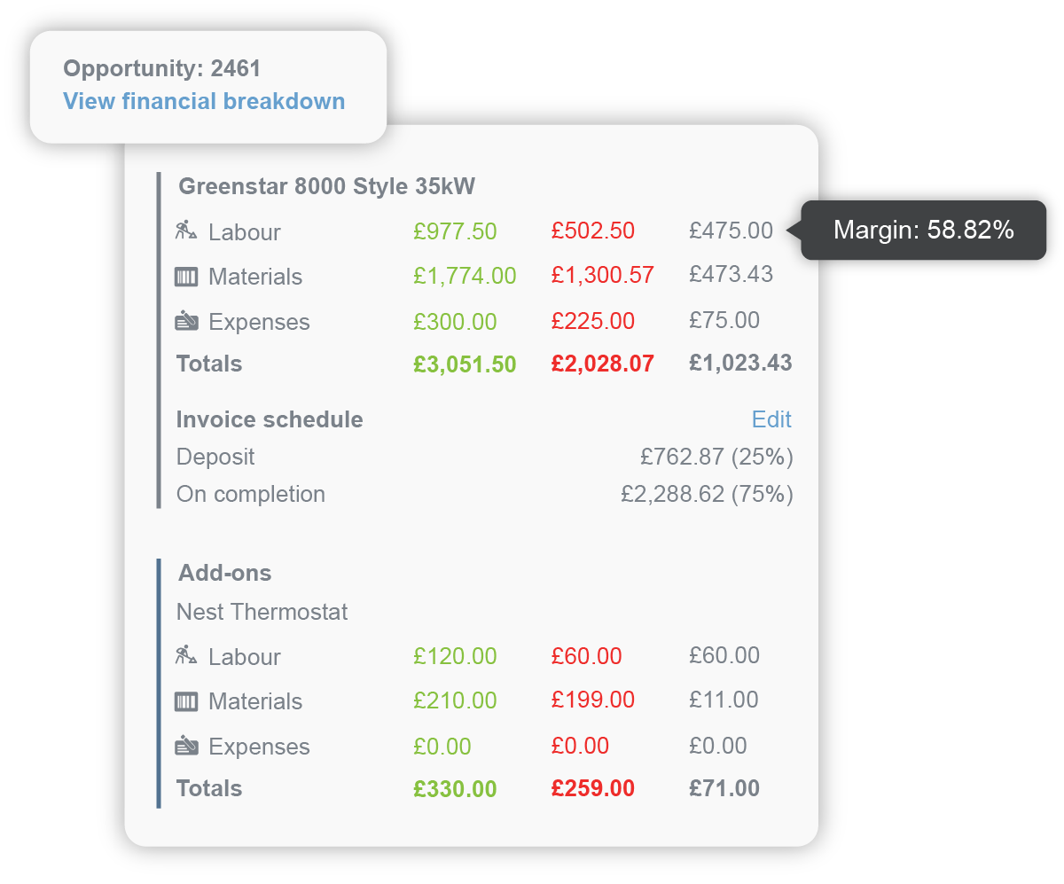 A full financial breakdown in Commusoft's sales budgeting software