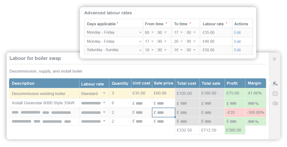 Budget your sales with accurate labour rates