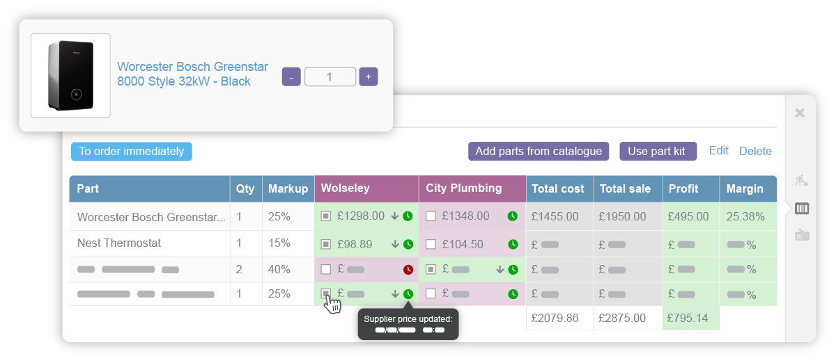 Budget your sales with full control over parts pricing and margins