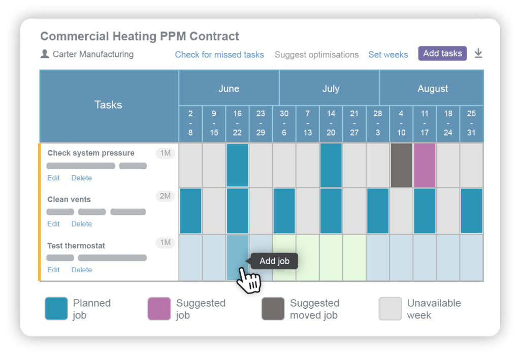 Manage PPM as part of service contracts