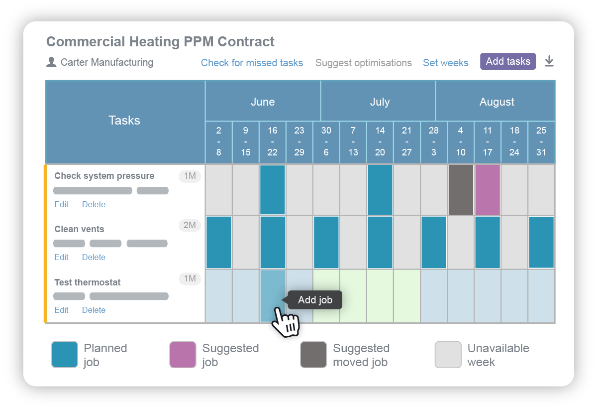 Manage PPM as part of service contracts